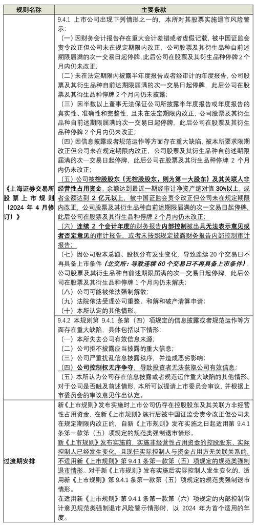 a股上市基本条件_a股上市条件_a股上市条件基本不变