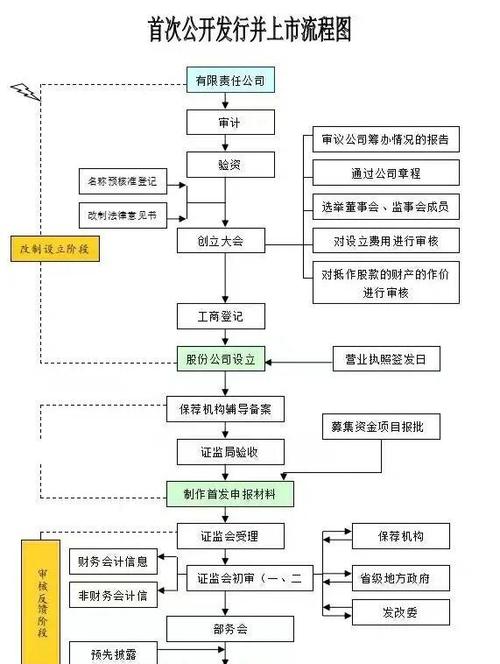上市公司步骤_ 企业上市流程中介机构 _
