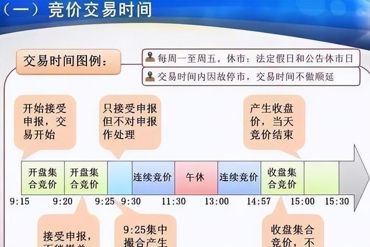 竞价时段市价卖出策略_股票如何竞价_竞价时段限价卖出策略
