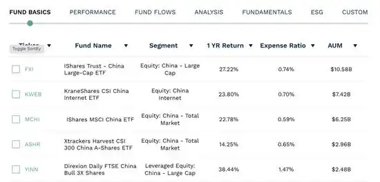 FXI中国股票ETF资金流入分析_美国etf列表_美国上市中国股票ETF规模突破100亿美元