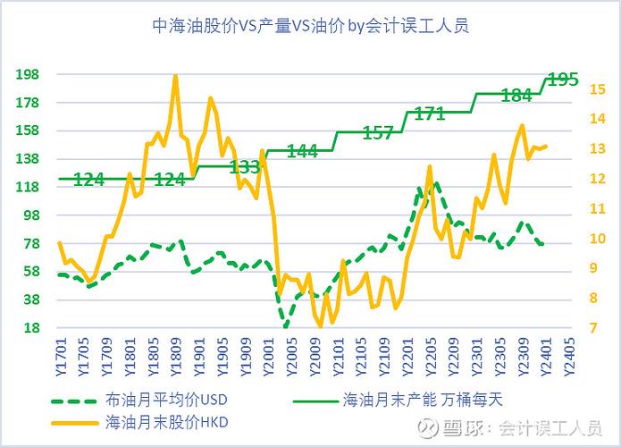 中石油股票最低价格_主力游资散户资金流向解读_中国石油601857资金流向分析