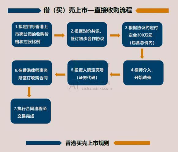 上市公司步骤_反向收购步骤_借壳上市流程