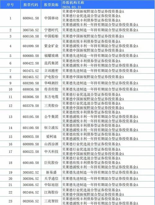 iShares标准普尔500指数前20强UCITS ETF_贝莱德美国大型股ETF_美国etf列表