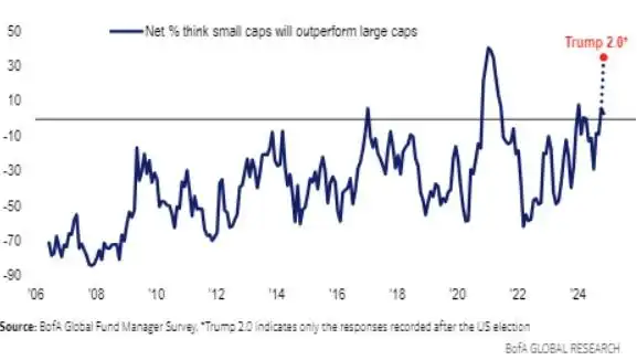 美国etf列表_贝莱德美国大型股ETF_iShares标准普尔500指数前20强UCITS ETF