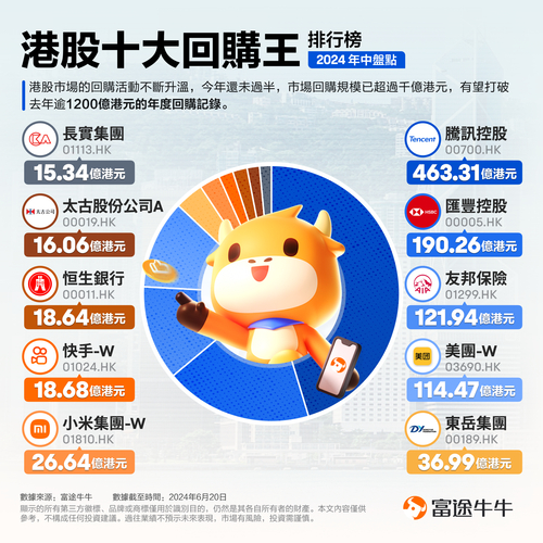 港股投资工具_港股手机交易软件_炒股软件排名