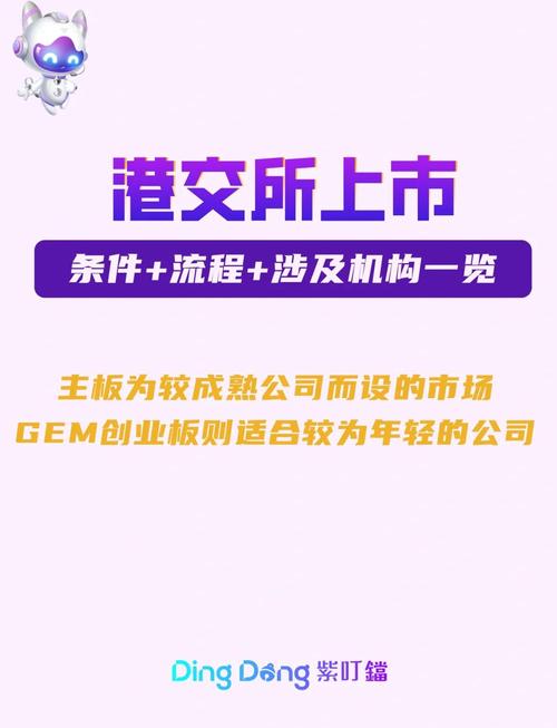 香港创业板公司主营业务_创业板上市 英文_香港创业板上市要求