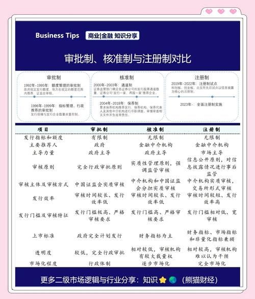 中国资本市场改革_全面实行股票发行注册制_注册制改革与核准制区别