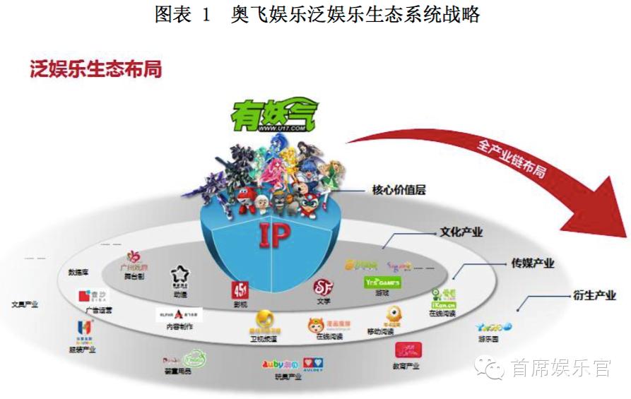 奥飞娱乐45亿布局内容_诺亦腾 奥飞动漫_IP资源建设项目