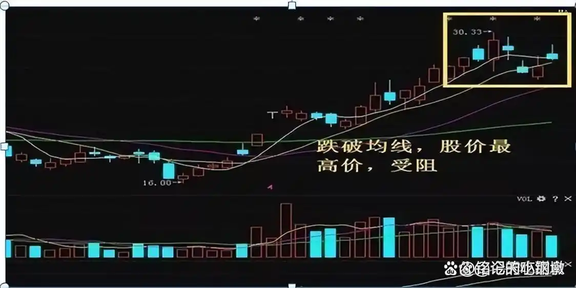 理性投资股票市场_股票市场投资理财_上涨尽头线