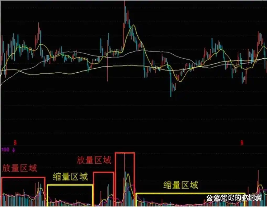 上涨尽头线_股票市场投资理财_理性投资股票市场