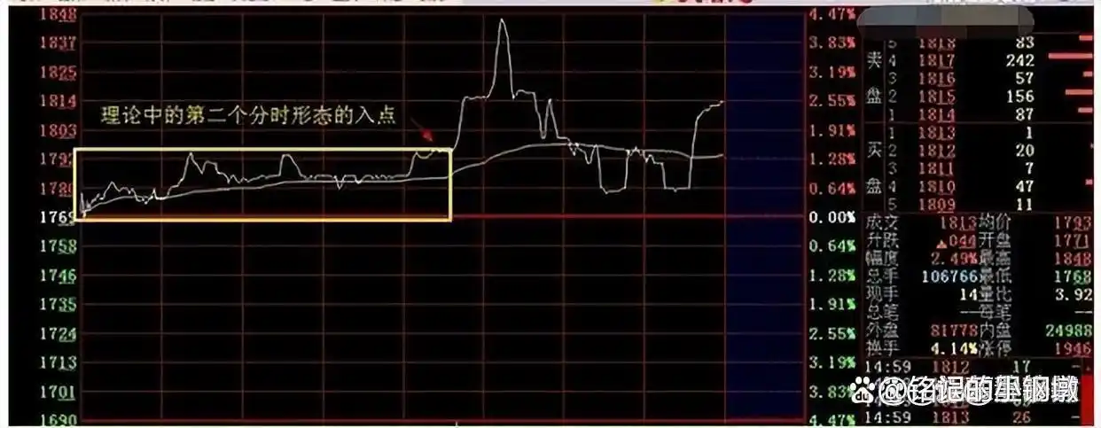 上涨尽头线_股票市场投资理财_理性投资股票市场
