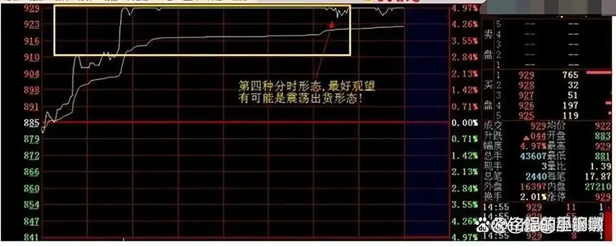 理性投资股票市场_上涨尽头线_股票市场投资理财