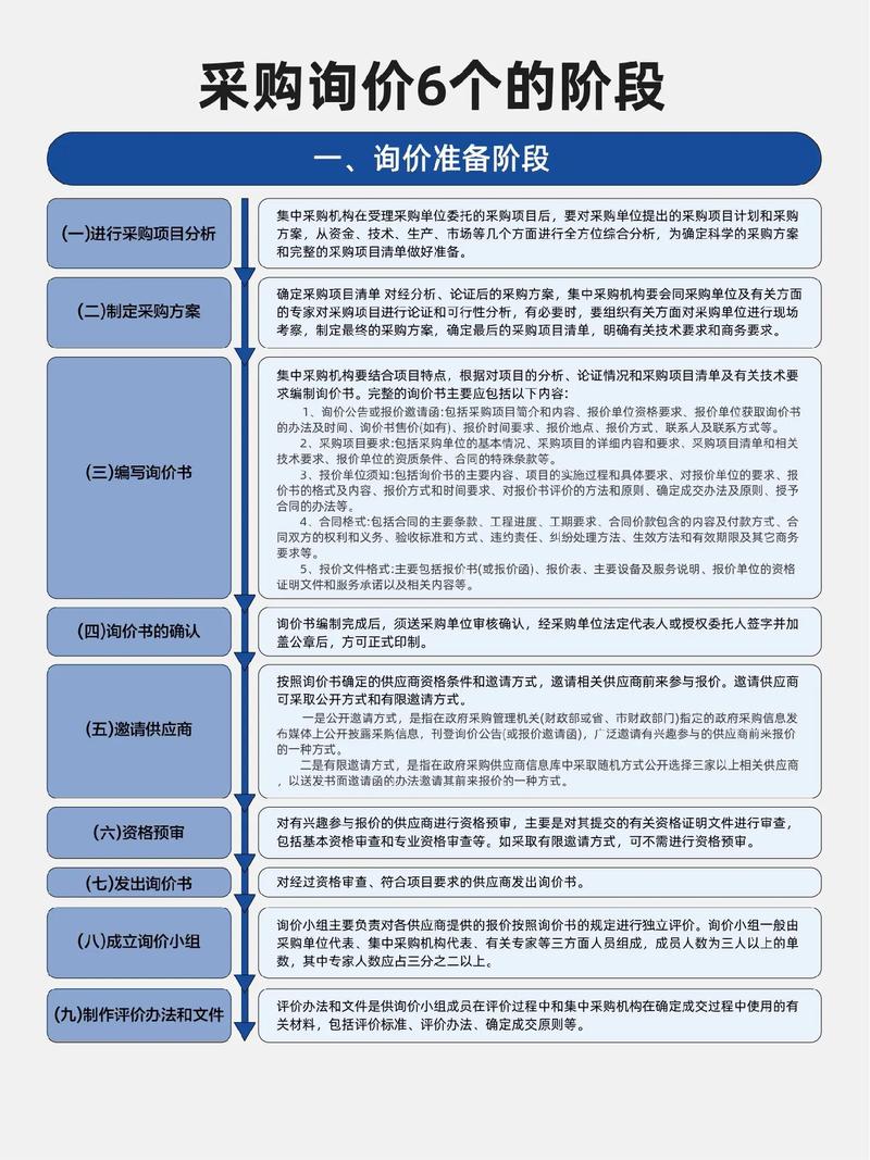浙江医药高等专科学校手动液压车采购_浙江医药高等_片剂脆碎度测定仪4台采购