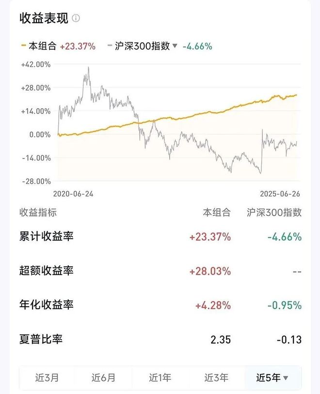 赢在投资还可以配资吗_基金投资资产配置_基金投资组合构建