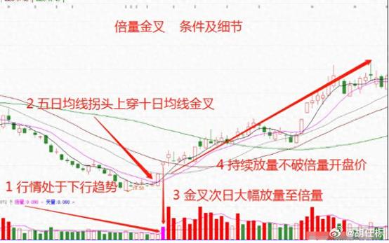 宝塔线三平底翻红选股公式_周线图捕捉主升浪方法_均线金叉14周均线