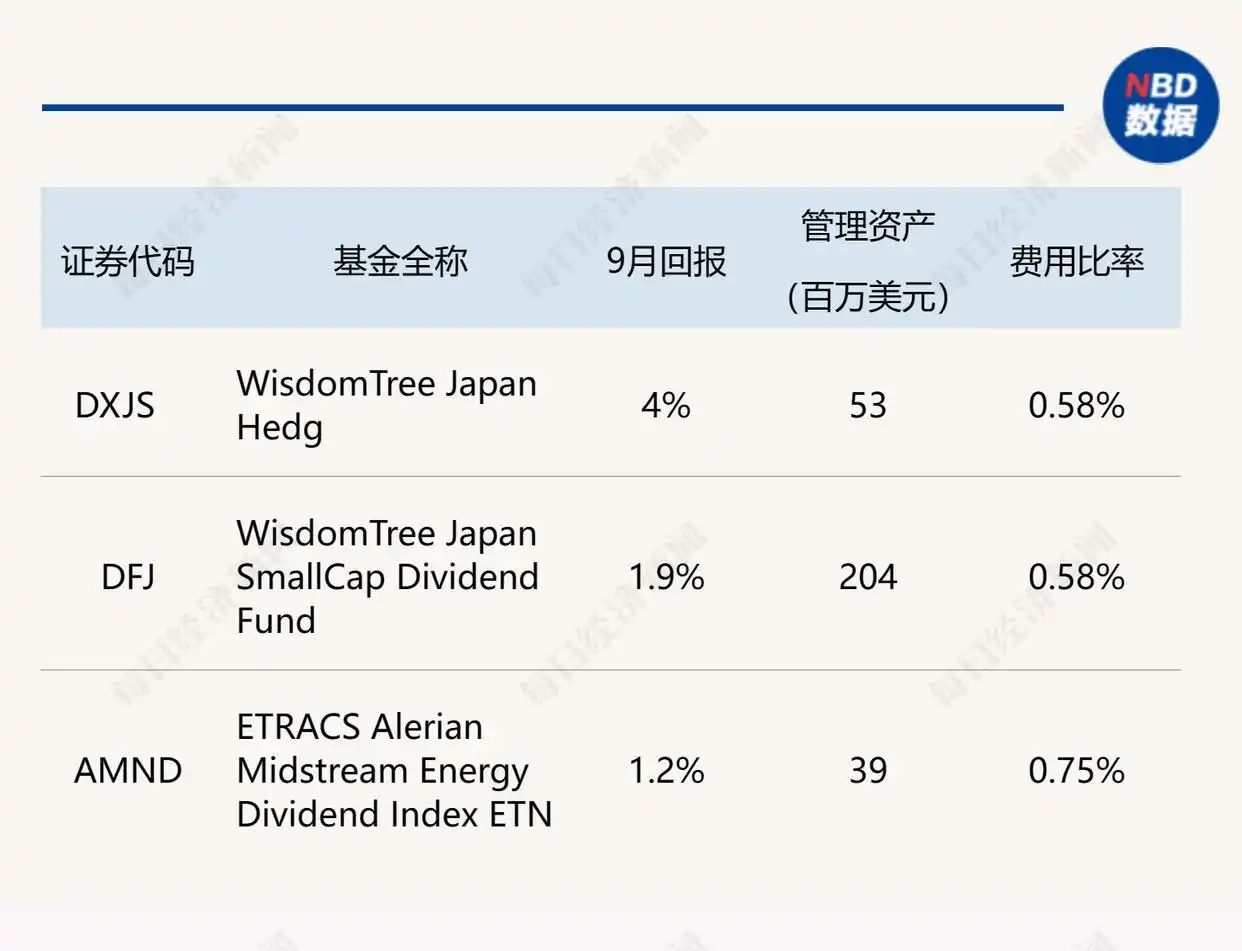 欧洲ETF行业发展趋势_美国etf列表_海外ETF月报美国市场分析