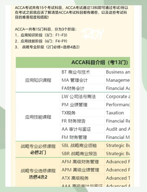 高顿网校acca怎么样_ACCA考试难度_ACCA考试通过率