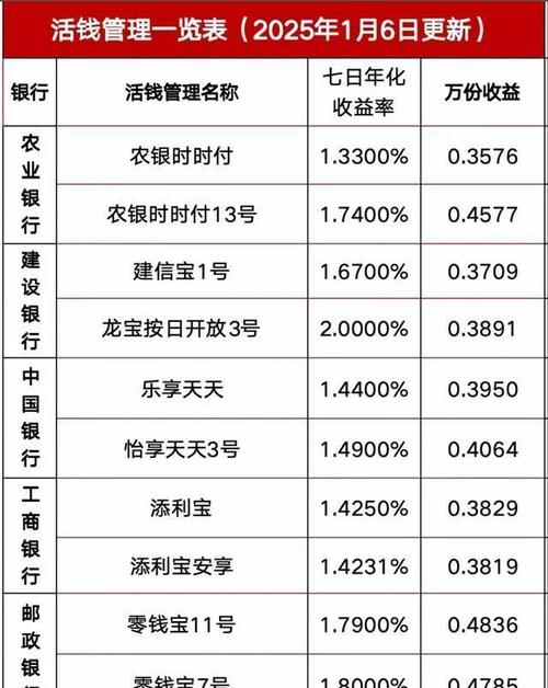 2025年余额宝存1w一年多少钱_小额存款收益分析_2025年1月农行存款利率调整