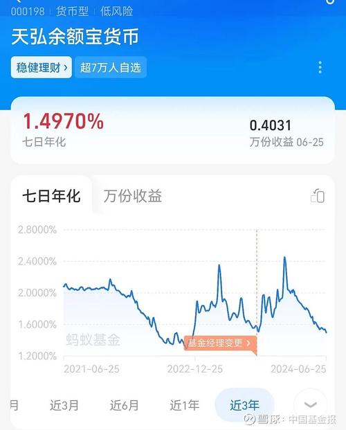 货币市场基金收益率下行原因_余额宝收益率历史新低_2025年余额宝存1w一年多少钱