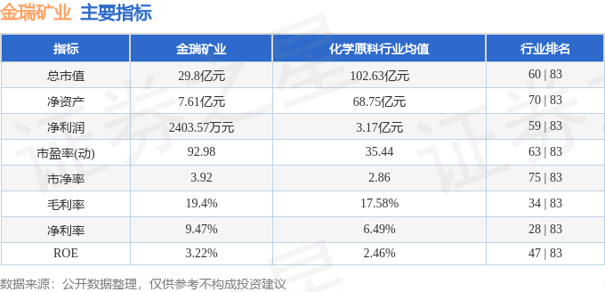 金瑞矿业主力资金流向_金瑞矿业与锂电池_金瑞矿业600714资金流向分析