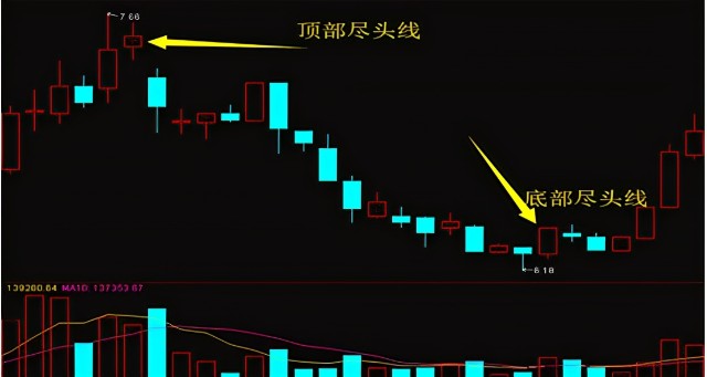 逃顶绝技十二招