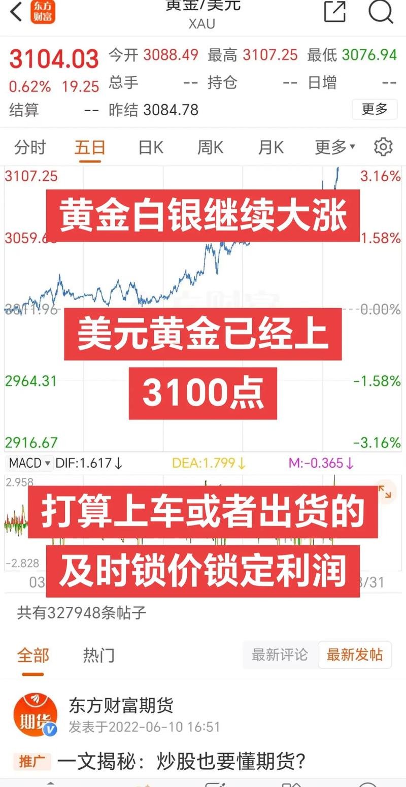 黄金几点收盘_黄金白银价格走势分析_上海黄金交易所保证金调整