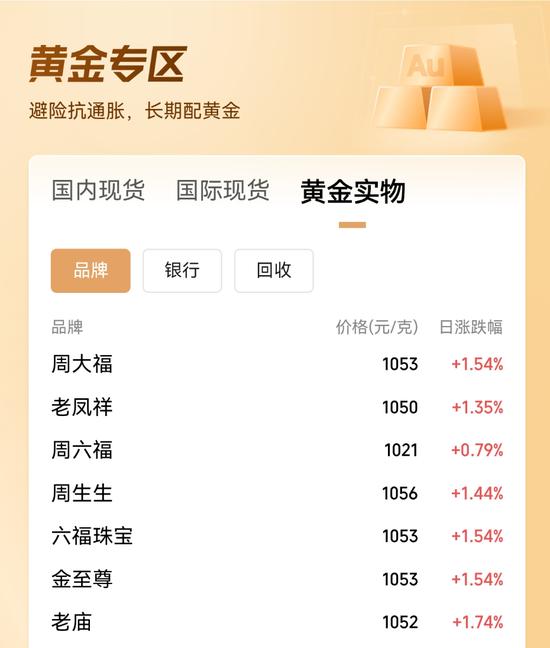 黄金白银价格走势分析_黄金几点收盘_上海黄金交易所保证金调整