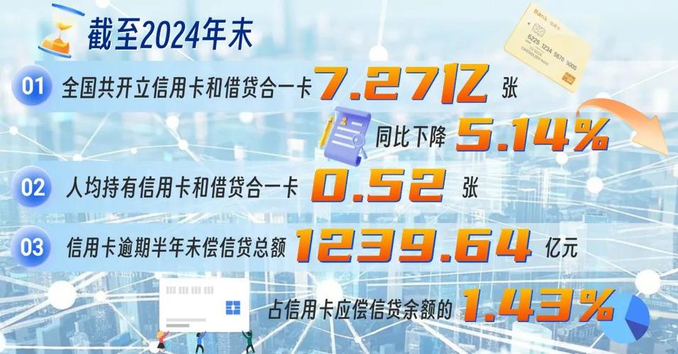 华夏银行信用卡中心终止营业_信用卡业务回归分行趋势_交通银行卡中心总部