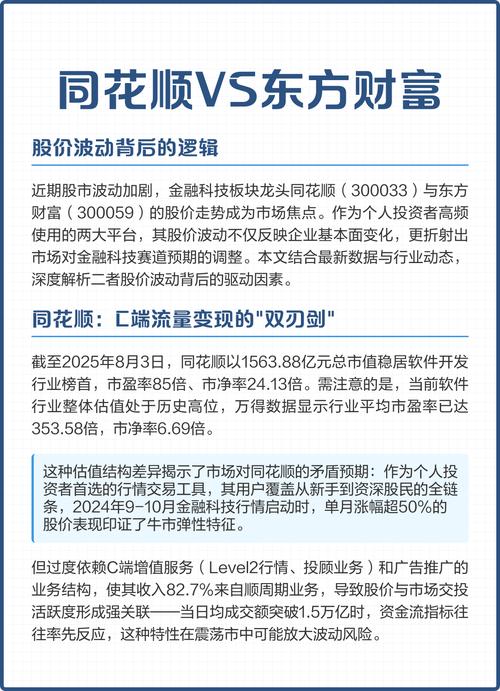 同花顺与东方财富对比_港股手机交易软件_炒股软件排名