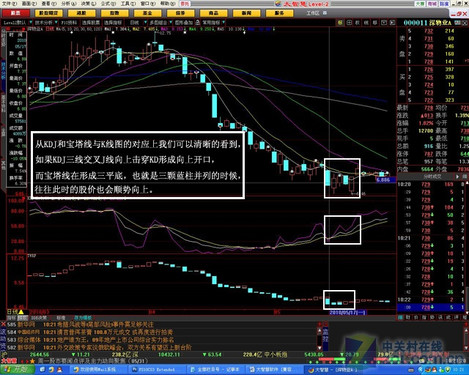 精准看盘大智慧KDJ指数和宝塔线解析