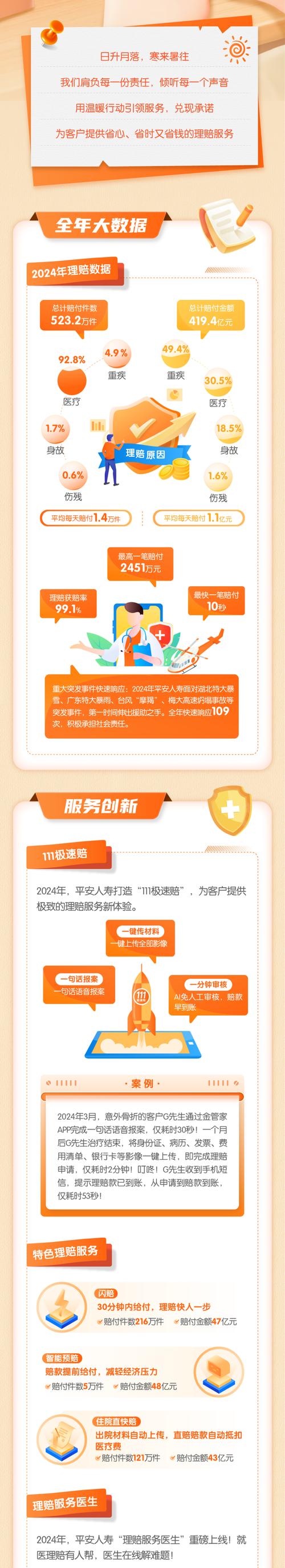 平安金管家APP春节服务_平安人寿客服电话_平安人寿春节不打烊