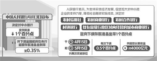 央行降低存款准备金率_降准对实体经济支持力度_中小银行定向降准政策