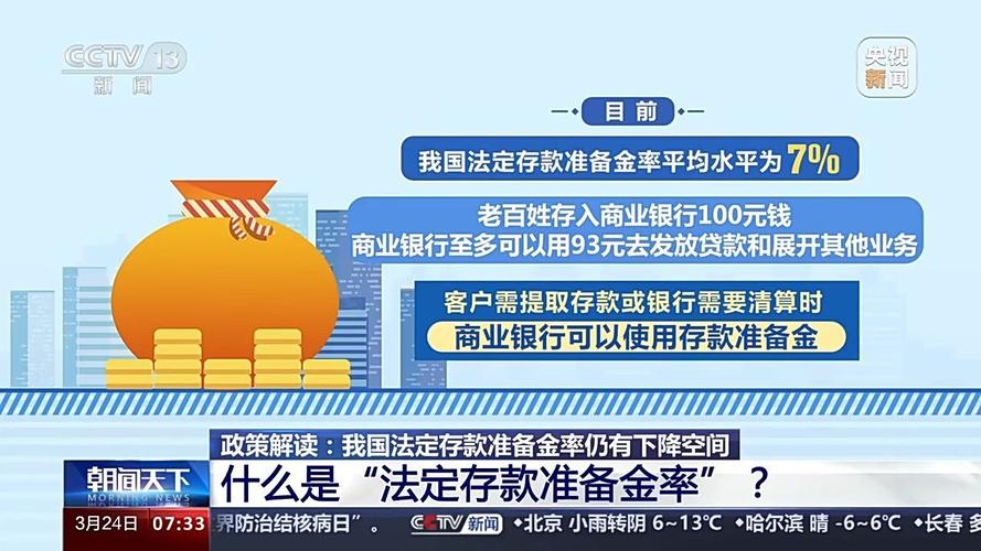 央行降低存款准备金率_降准对实体经济支持力度_中小银行定向降准政策