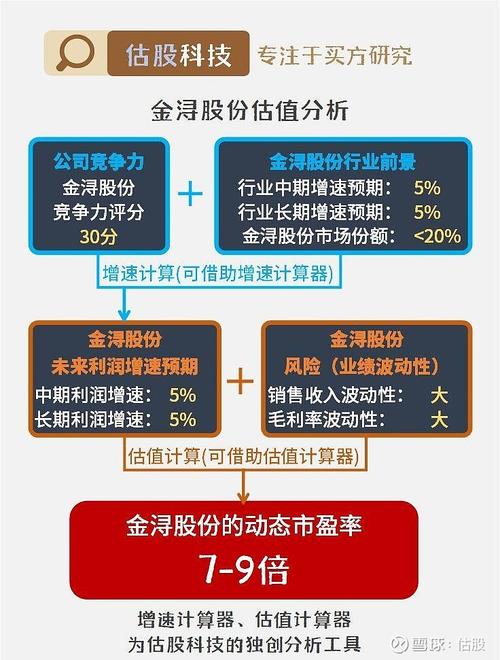 金融投资领域：新三板股票的特点及投资需考虑的因素？