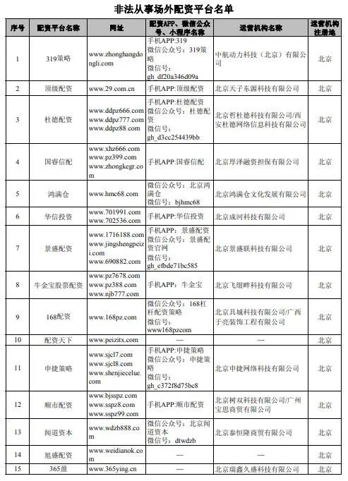 南宁股票配资公司_配资平台监管政策_场外配资虚拟盘骗局