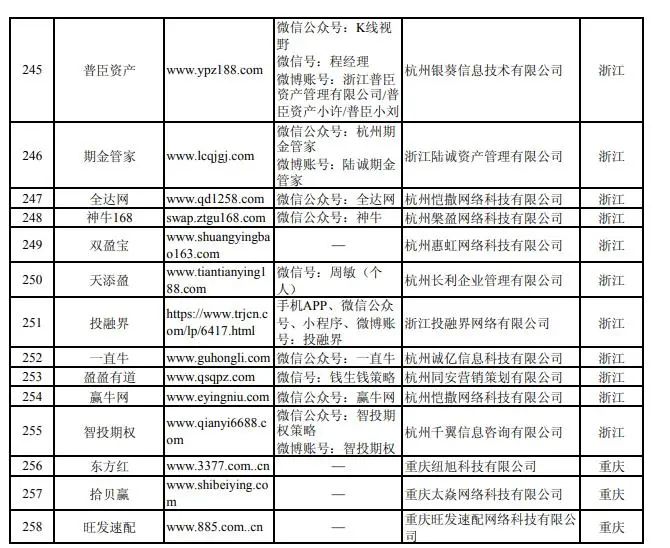 南宁股票配资公司_场外配资虚拟盘骗局_配资平台监管政策
