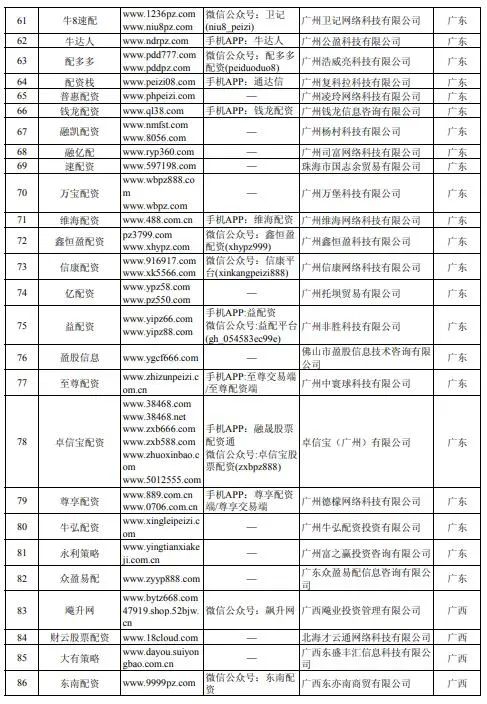 南宁股票配资公司_场外配资虚拟盘骗局_配资平台监管政策