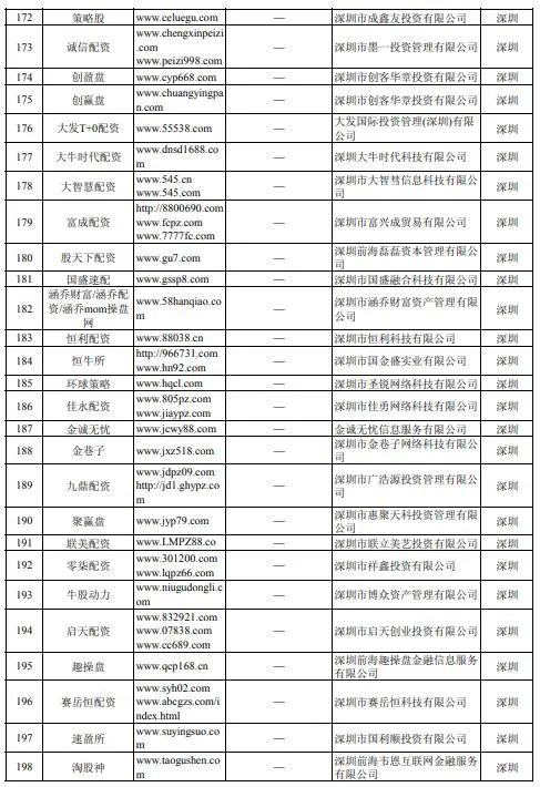 南宁股票配资公司_配资平台监管政策_场外配资虚拟盘骗局