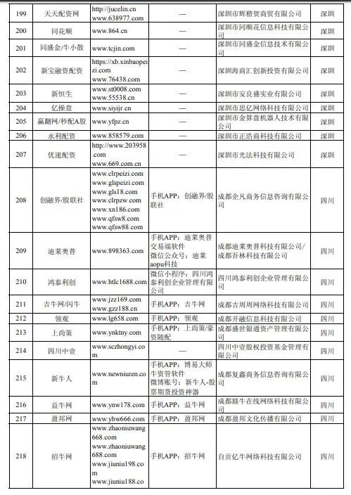 配资平台监管政策_南宁股票配资公司_场外配资虚拟盘骗局
