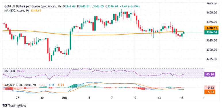 黄金几点收盘_美国零售销售数据影响_现货黄金分析