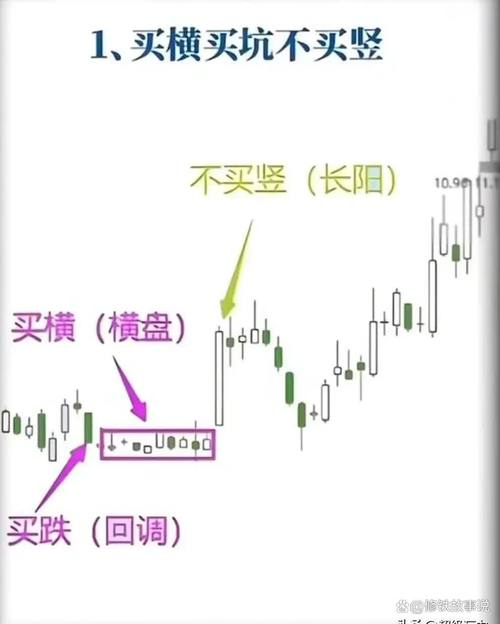短线卖点选择技巧_三死叉见顶_上涨尽头线