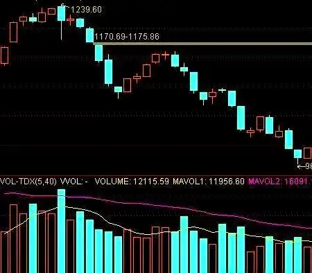 三死叉见顶_上涨尽头线_短线卖点选择技巧