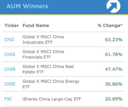 大曝光!海外中国ETF出手了:单日吸金创四年新高!