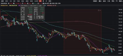 大曝光!海外中国ETF出手了:单日吸金创四年新高!