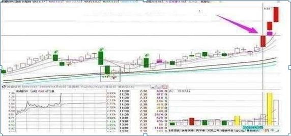 捕捉涨停板技巧_股票除权多久能填权_选股原则