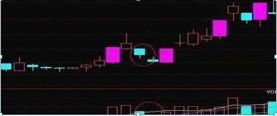选股原则_股票除权多久能填权_捕捉涨停板技巧