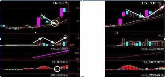选股原则_股票除权多久能填权_捕捉涨停板技巧