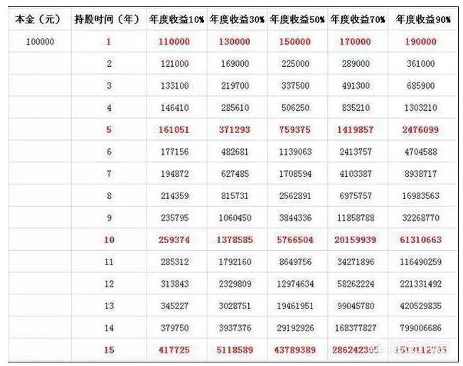 股票投资技巧_乖离率三条线怎么看_复利投资策略