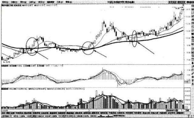 乖离率三条线怎么看_顺势而为交易策略_交易系统