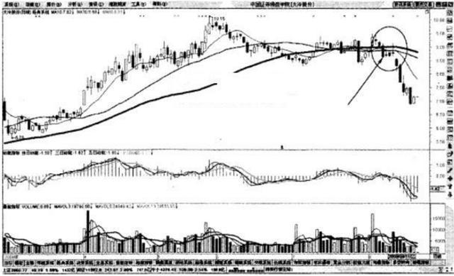 交易系统_顺势而为交易策略_乖离率三条线怎么看